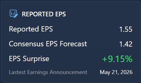 Question for the market guys/gals. What do you think of ZOOM? I know a lot of people are not crazy about AI but it's not going anywhere. I think AI companies from around the world will be integrating with ZOOM and jumping it back to 400+. Thoughts?